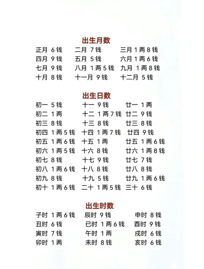 算命费用有讲究，吉数金额最吉利