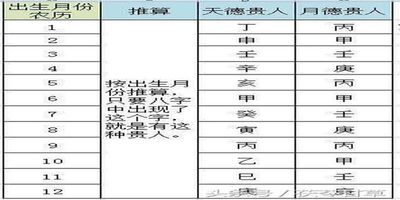 八字命里的经典理论有哪些