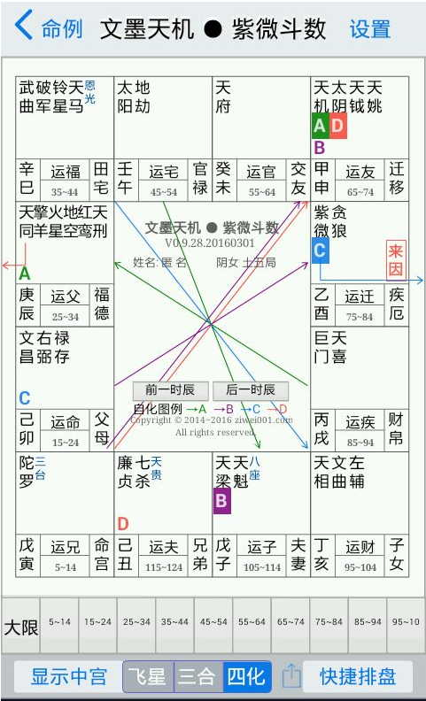 ≡  紫微斗数的四化星权禄科忌代表什么,什么是三合,四化,飞星？