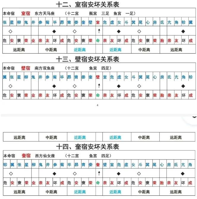 本命星宿关系对照表 星宿关系快速查询表