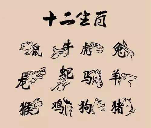 十二生肖顺序表，看看你的属相排第几
