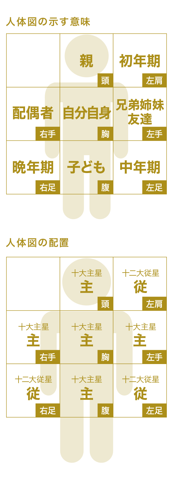 無料で算命学入門