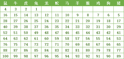 2023完整生肖表图 正宗版2023生肖卡表