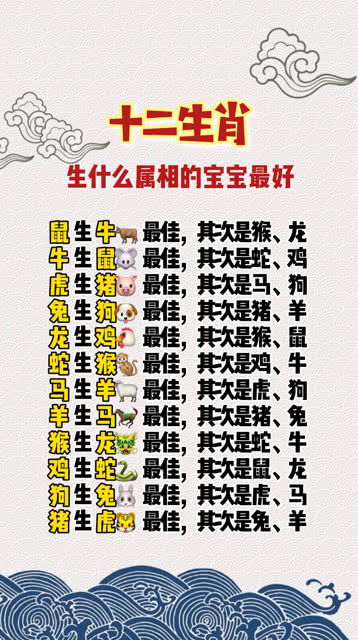 十二生肖哪些属相的宝宝好(12生肖哪个属相生的孩子最好,12生肖哪个属相最好)