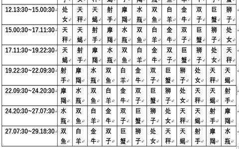 查詢 | 十二星座月亮、上升、下降、金星星座對照表