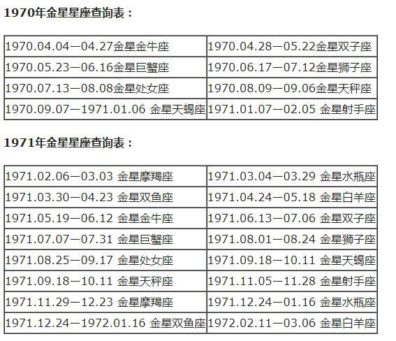 查詢 | 十二星座月亮、上升、下降、金星星座對照表