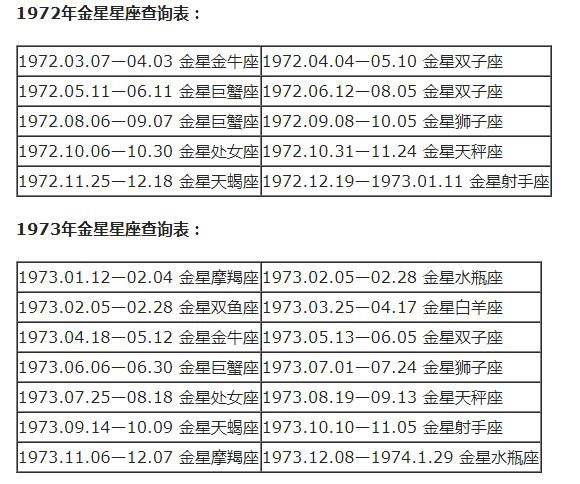 查詢 | 十二星座月亮、上升、下降、金星星座對照表
