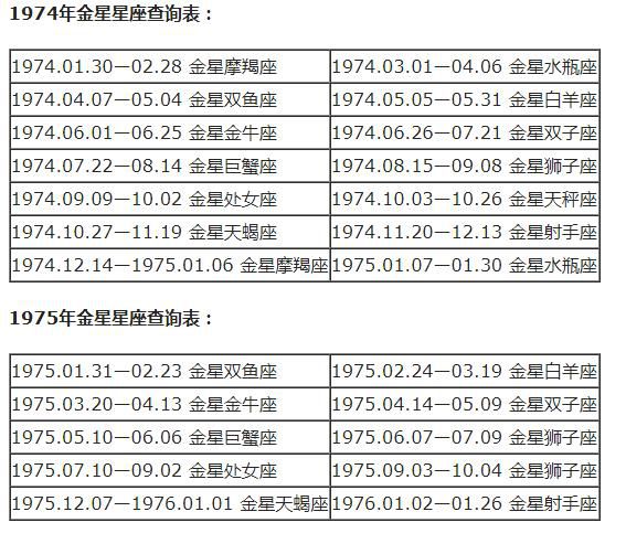 查詢 | 十二星座月亮、上升、下降、金星星座對照表