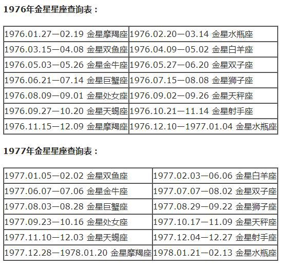 查詢 | 十二星座月亮、上升、下降、金星星座對照表