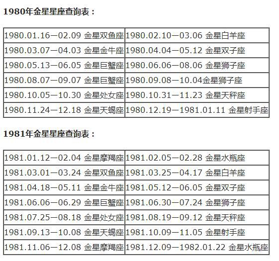 查詢 | 十二星座月亮、上升、下降、金星星座對照表