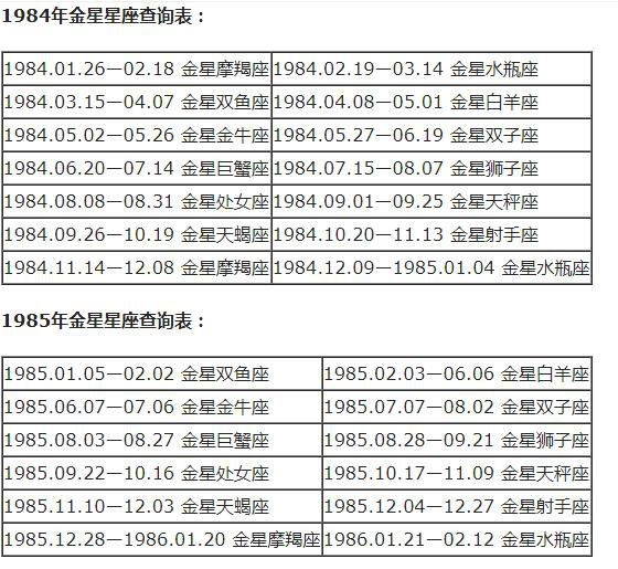 查詢 | 十二星座月亮、上升、下降、金星星座對照表