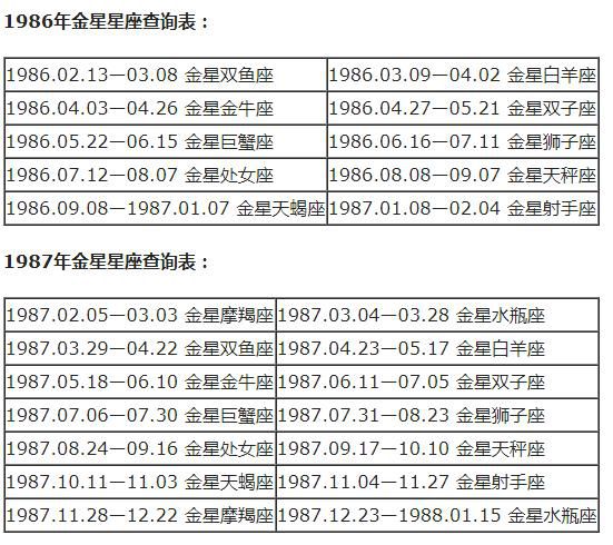 查詢 | 十二星座月亮、上升、下降、金星星座對照表