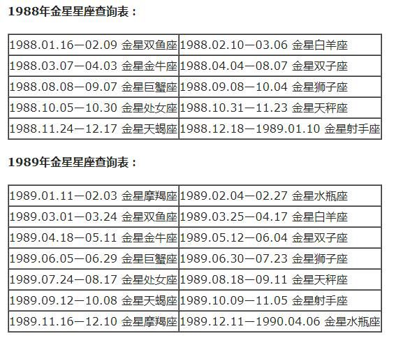 查詢 | 十二星座月亮、上升、下降、金星星座對照表