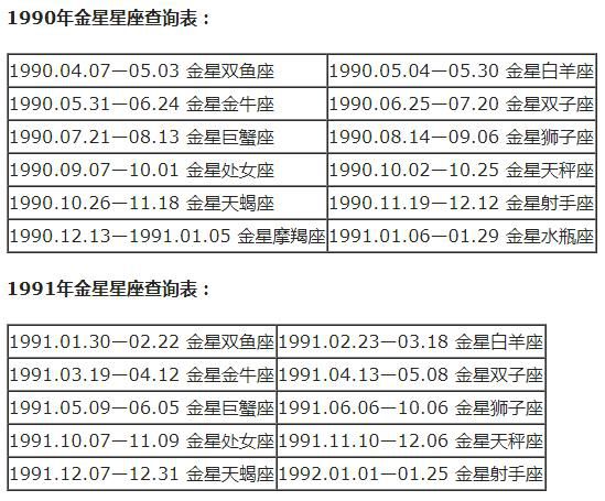 查詢 | 十二星座月亮、上升、下降、金星星座對照表