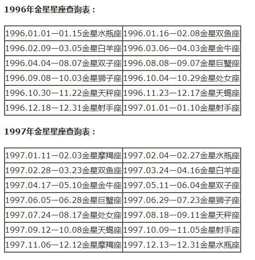 查詢 | 十二星座月亮、上升、下降、金星星座對照表