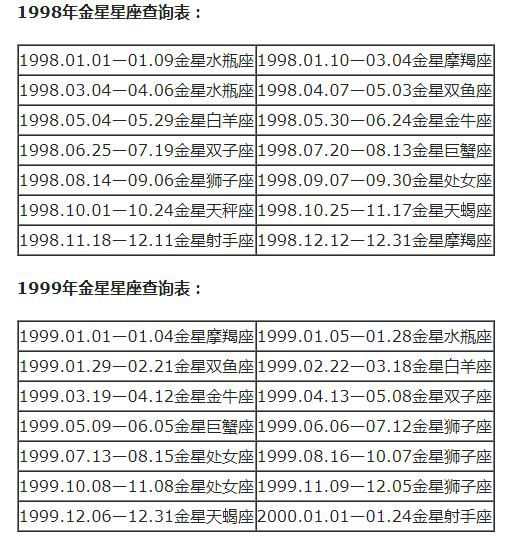 查詢 | 十二星座月亮、上升、下降、金星星座對照表