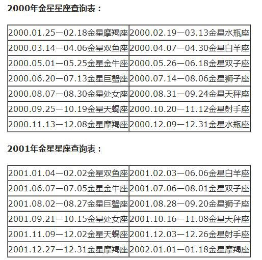 查詢 | 十二星座月亮、上升、下降、金星星座對照表