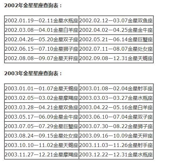 查詢 | 十二星座月亮、上升、下降、金星星座對照表