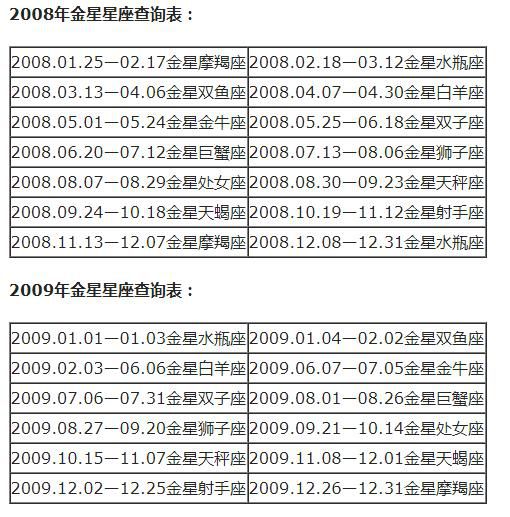 查詢 | 十二星座月亮、上升、下降、金星星座對照表