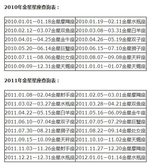 查詢 | 十二星座月亮、上升、下降、金星星座對照表