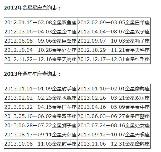 查詢 | 十二星座月亮、上升、下降、金星星座對照表