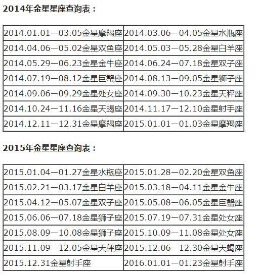 查詢 | 十二星座月亮、上升、下降、金星星座對照表
