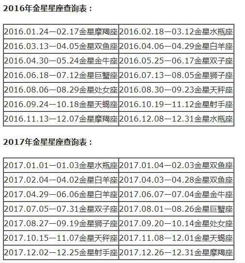 查詢 | 十二星座月亮、上升、下降、金星星座對照表