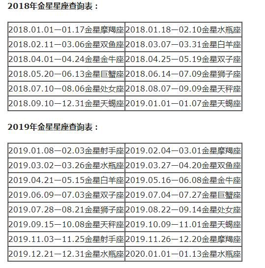 查詢 | 十二星座月亮、上升、下降、金星星座對照表