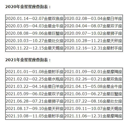 查詢 | 十二星座月亮、上升、下降、金星星座對照表