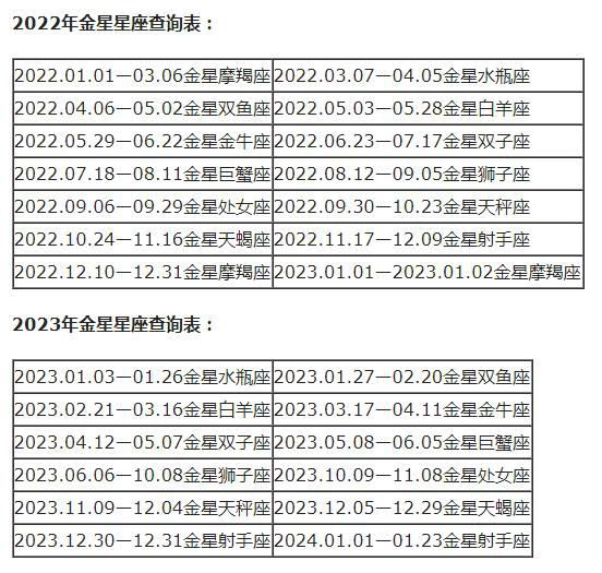查詢 | 十二星座月亮、上升、下降、金星星座對照表