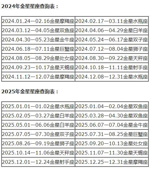 查詢 | 十二星座月亮、上升、下降、金星星座對照表