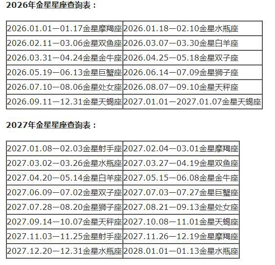 查詢 | 十二星座月亮、上升、下降、金星星座對照表