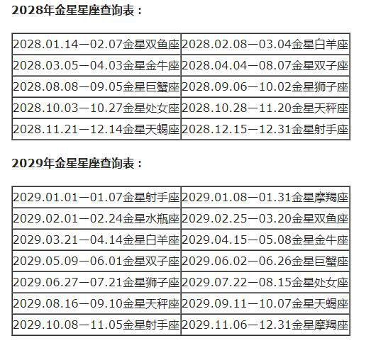 查詢 | 十二星座月亮、上升、下降、金星星座對照表