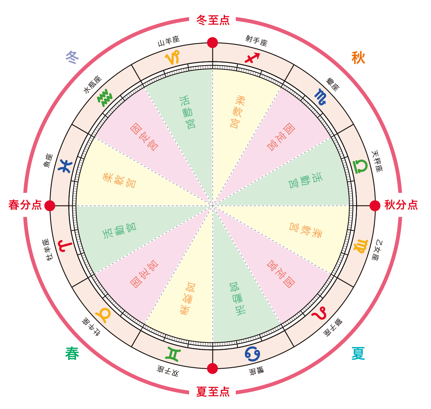 constellation1