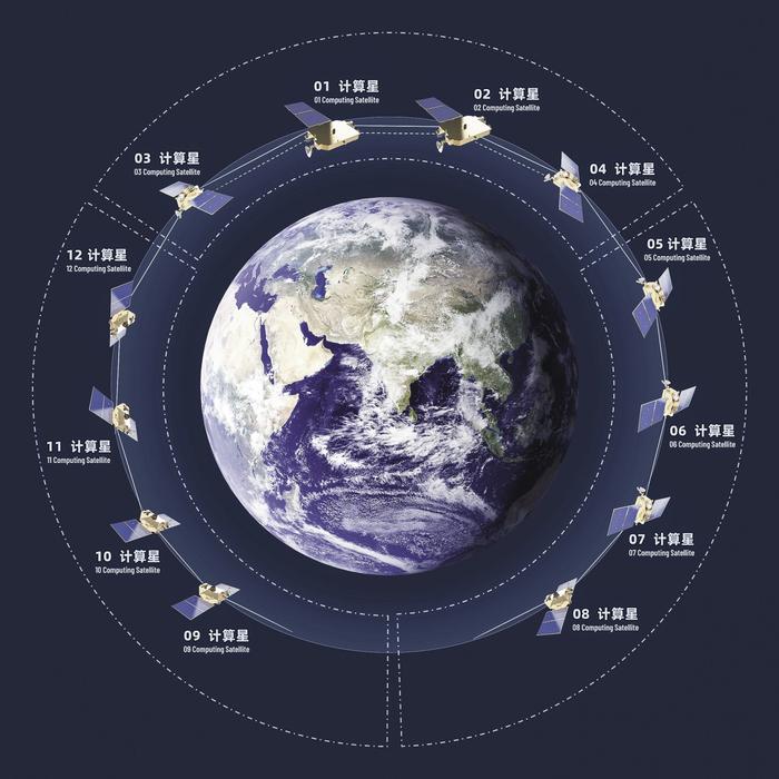 把人工智能送上天，我国发射首个太空计算星座