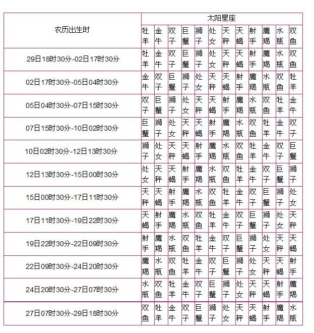 月亮星座            请放心填写，水墨先生不保留您任何信息！