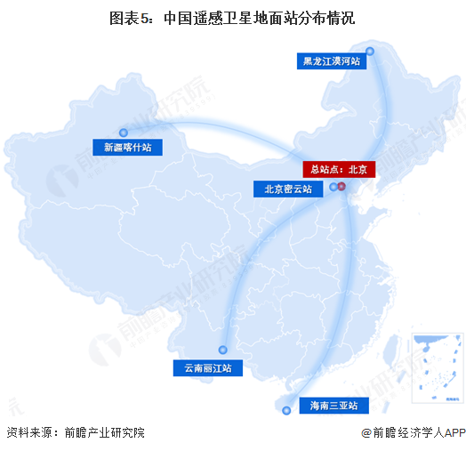 图表5:中国遥感卫星地面站分布情况