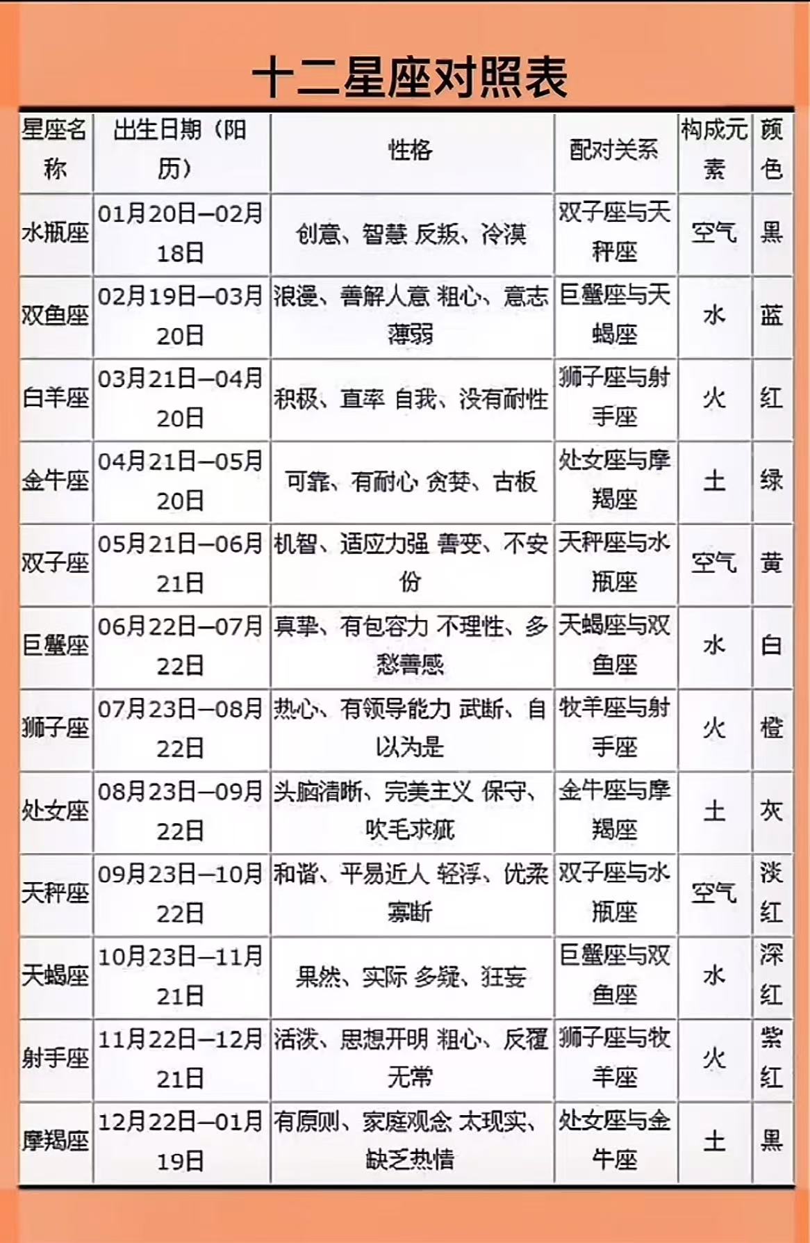 十二星座表，十二星座查询表（最全面）