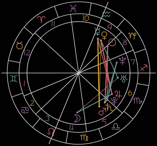 【星盘查询】个人星座命盘查询_在线星盘查询分析