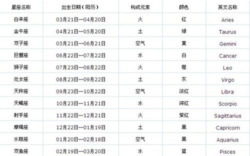 1至12月份的星座表(1月到12月都是什么星座 )
