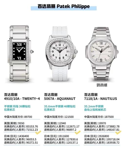 1到3万,12款高颜值女表推荐