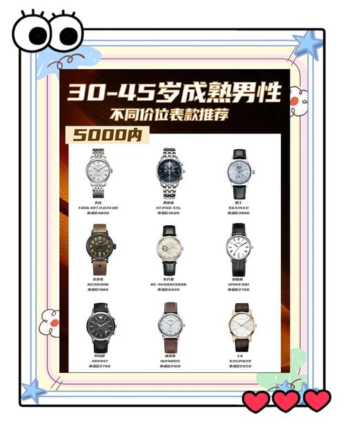 男人怎么可以不会选手表?表哥教你不同年龄选不一样的腕表
