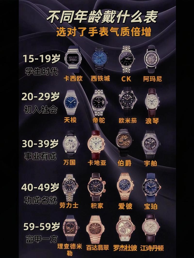 男人怎么可以不会选手表?表哥教你不同年龄选不一样的腕表
