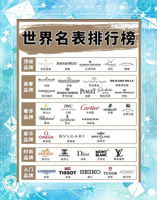 国人最爱买的九大腕表品牌