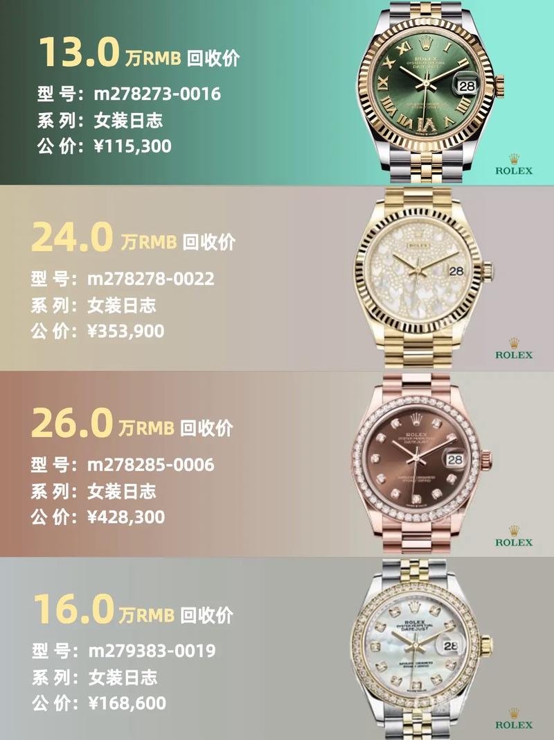 名表丨劳力士能占据国内的市场的半壁江山是为什么，60%的人啊