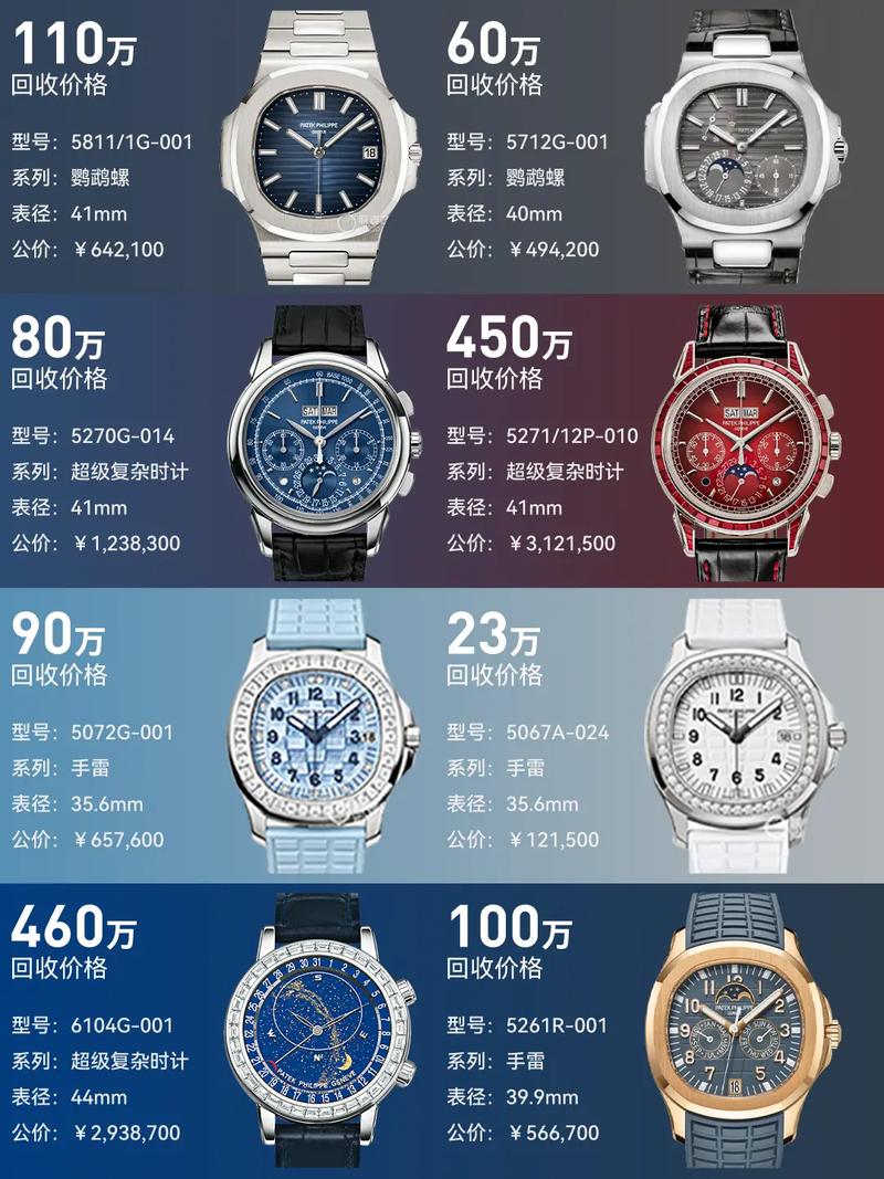 名表丨谁是中国最壕“表哥”?这名表收藏达人的身份打死也想不到