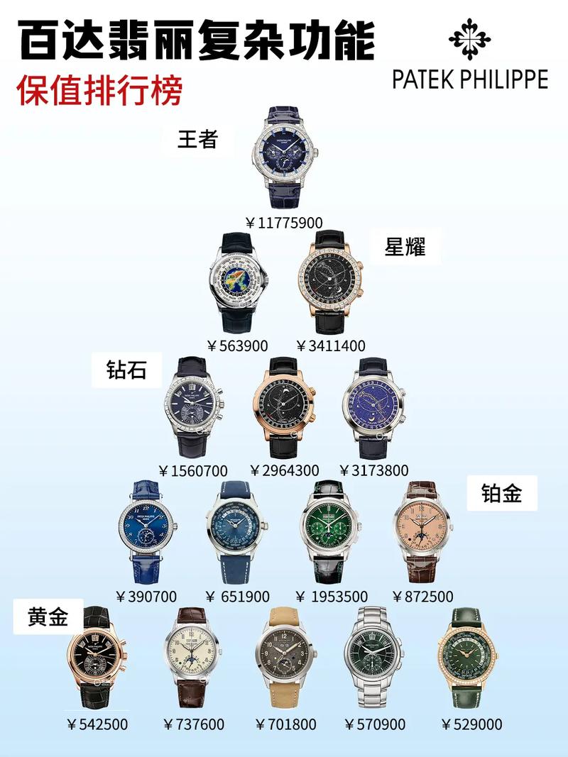 名表丨谁是中国最壕“表哥”?这名表收藏达人的身份打死也想不到