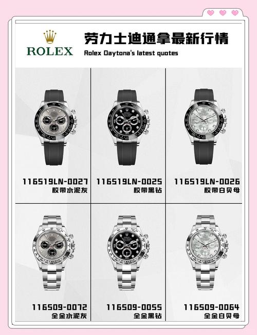 想买劳力士M116519白金迪?不要急、看完这些在决定!