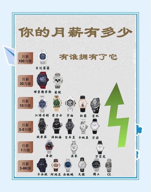 名表丨为什么戴手表的男人通常会被认为是成熟或成功的精英?