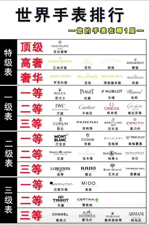 2018表友买表大全,最受欢迎的品牌是...